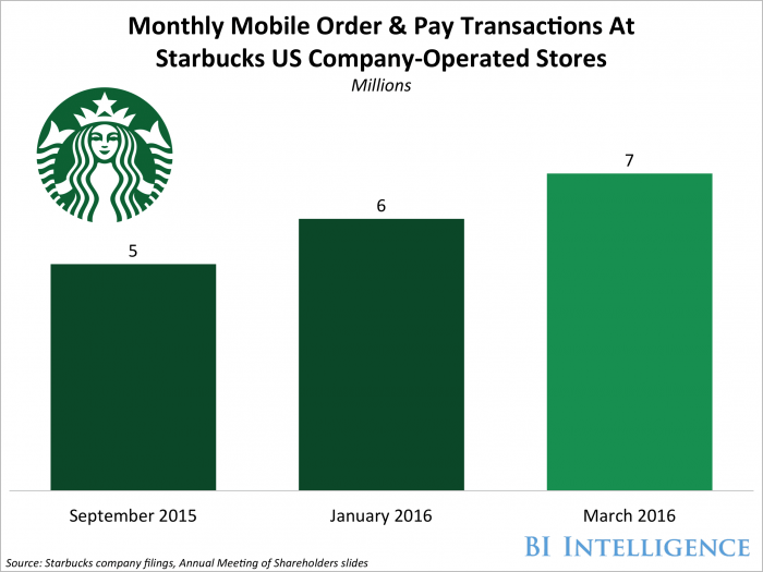 mobile order & pay starbucks app