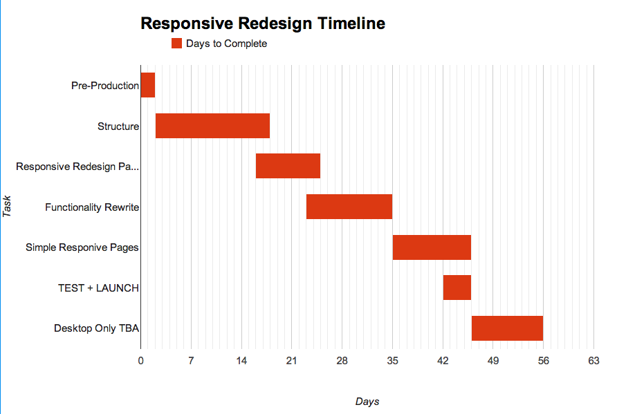 gantt-chart