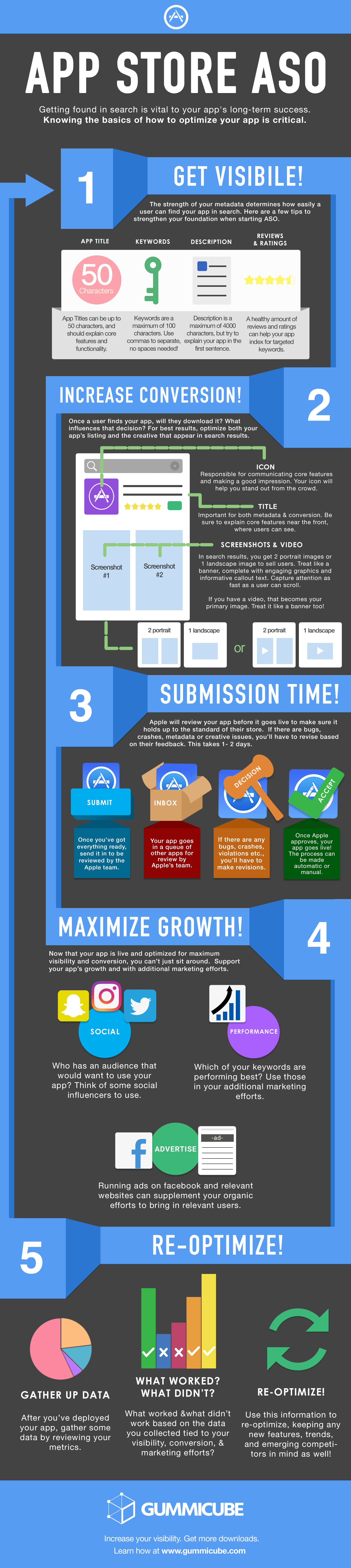 Gummicube_ASO_Infographic